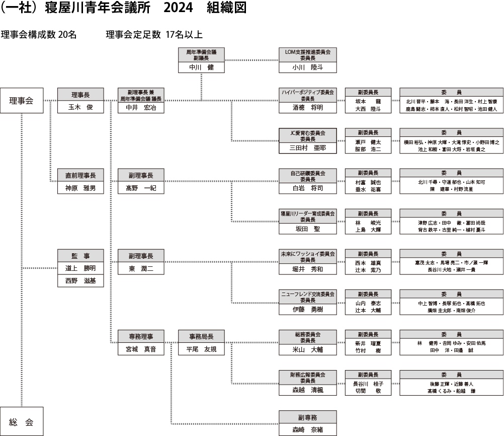 2024年度　組織図